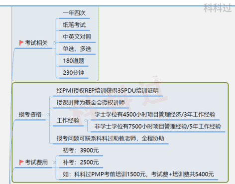 pmp考试形式（证书含金量排行榜）