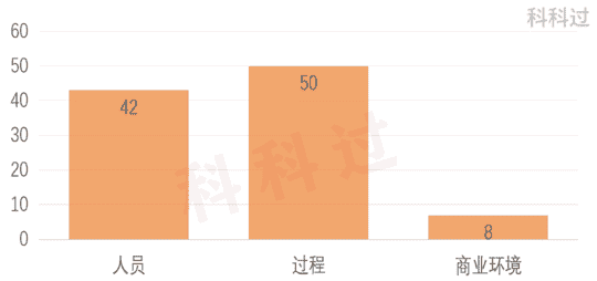 pmp考试形式（证书含金量排行榜）