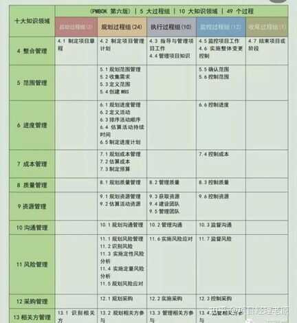 pmp考试技巧及注意事项（考试前注意事项和技巧）