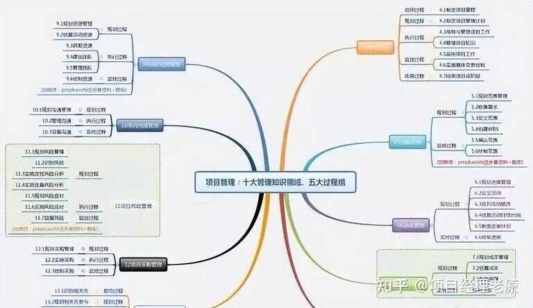 pmp考试技巧及注意事项（考试前注意事项和技巧）