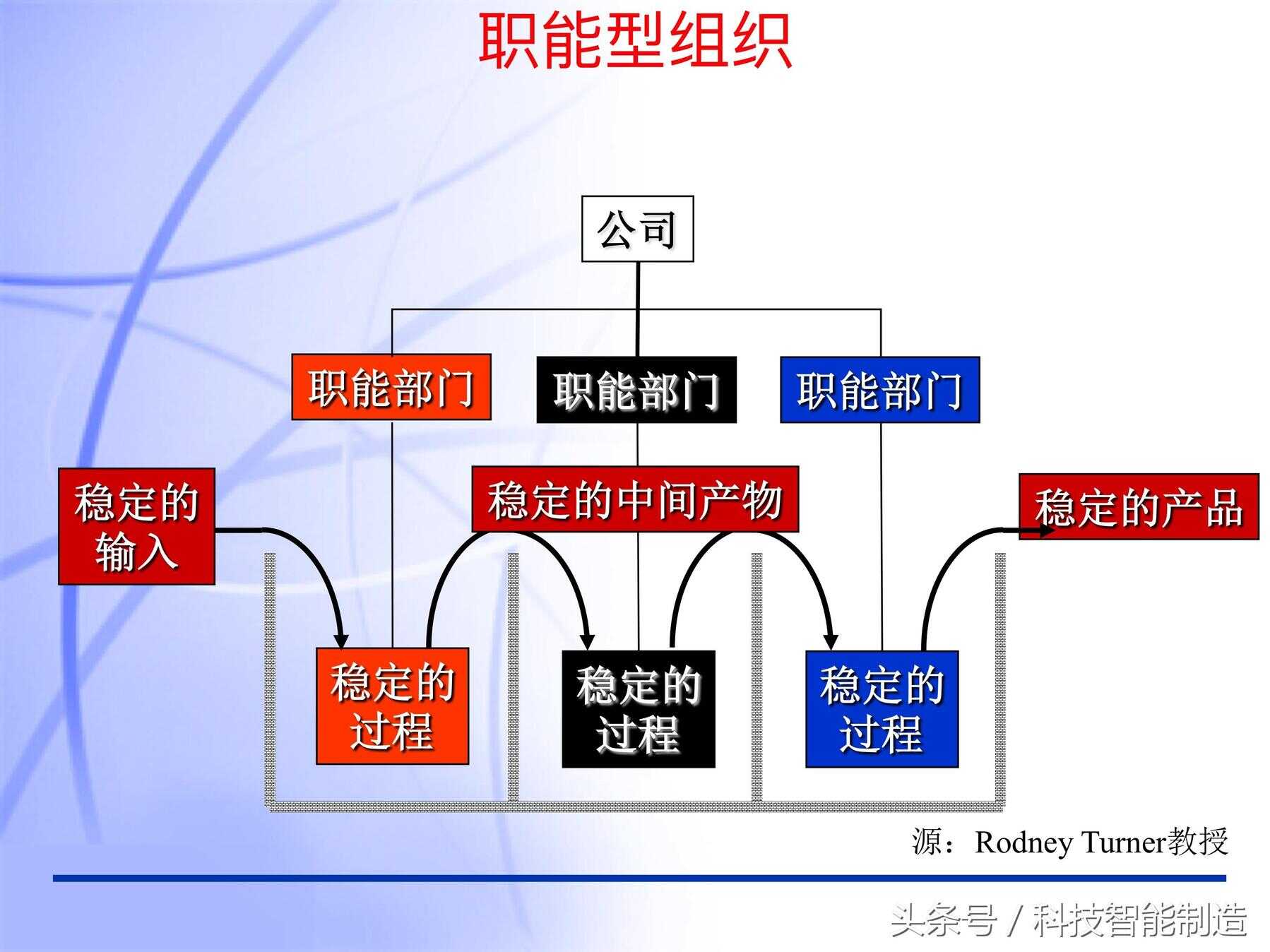 什么叫pmp项目管理（项目管理证书含金量排行榜）