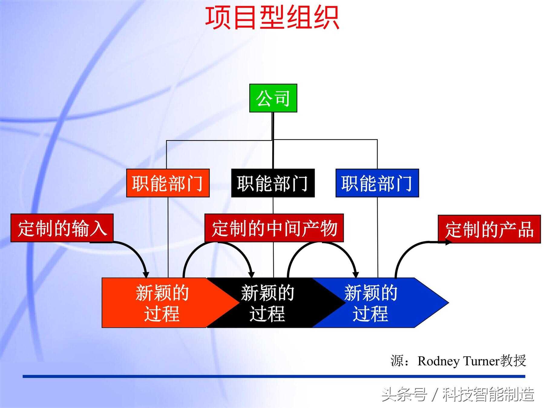 什么叫pmp项目管理（项目管理证书含金量排行榜）