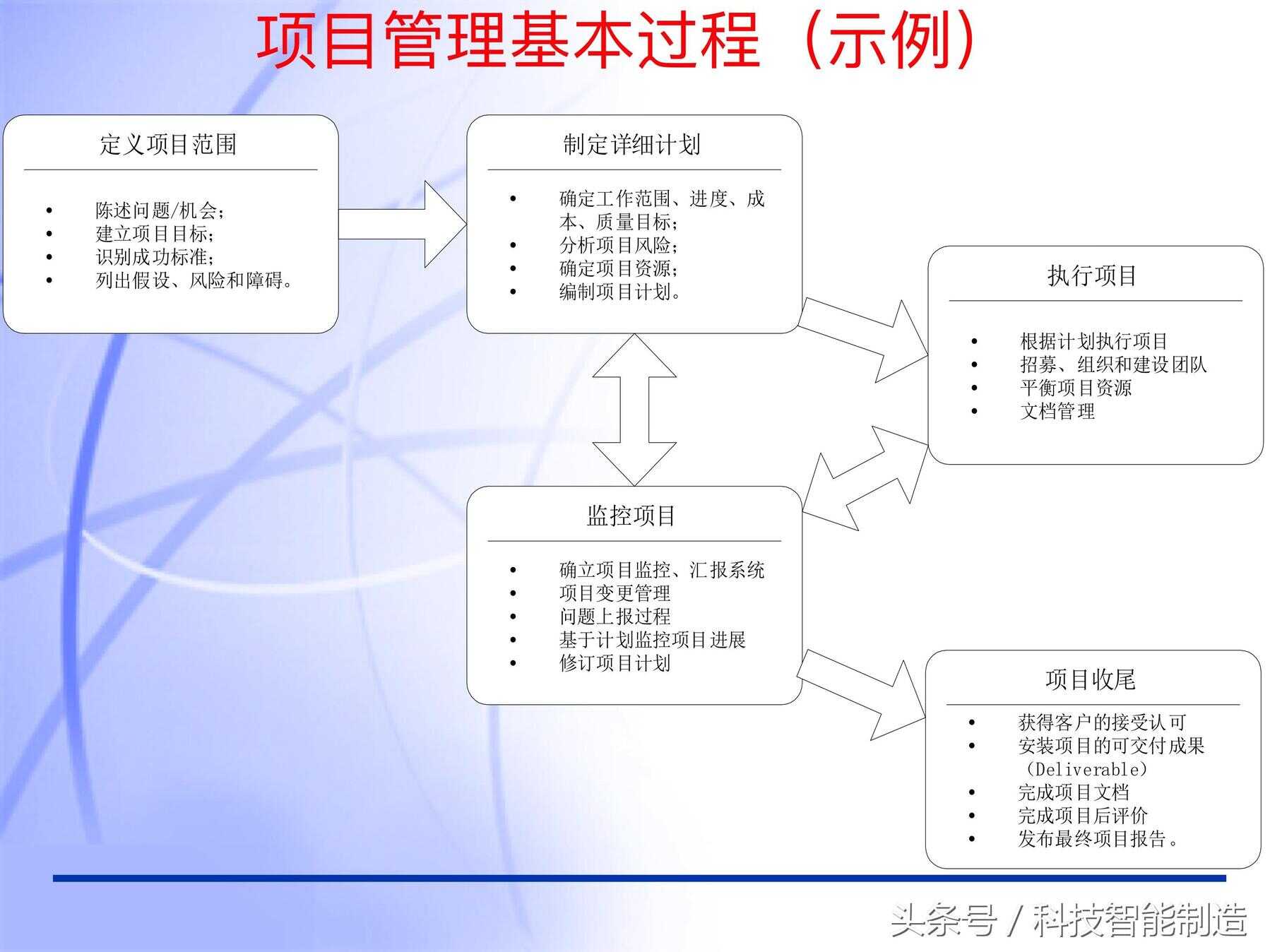 什么叫pmp项目管理（项目管理证书含金量排行榜）