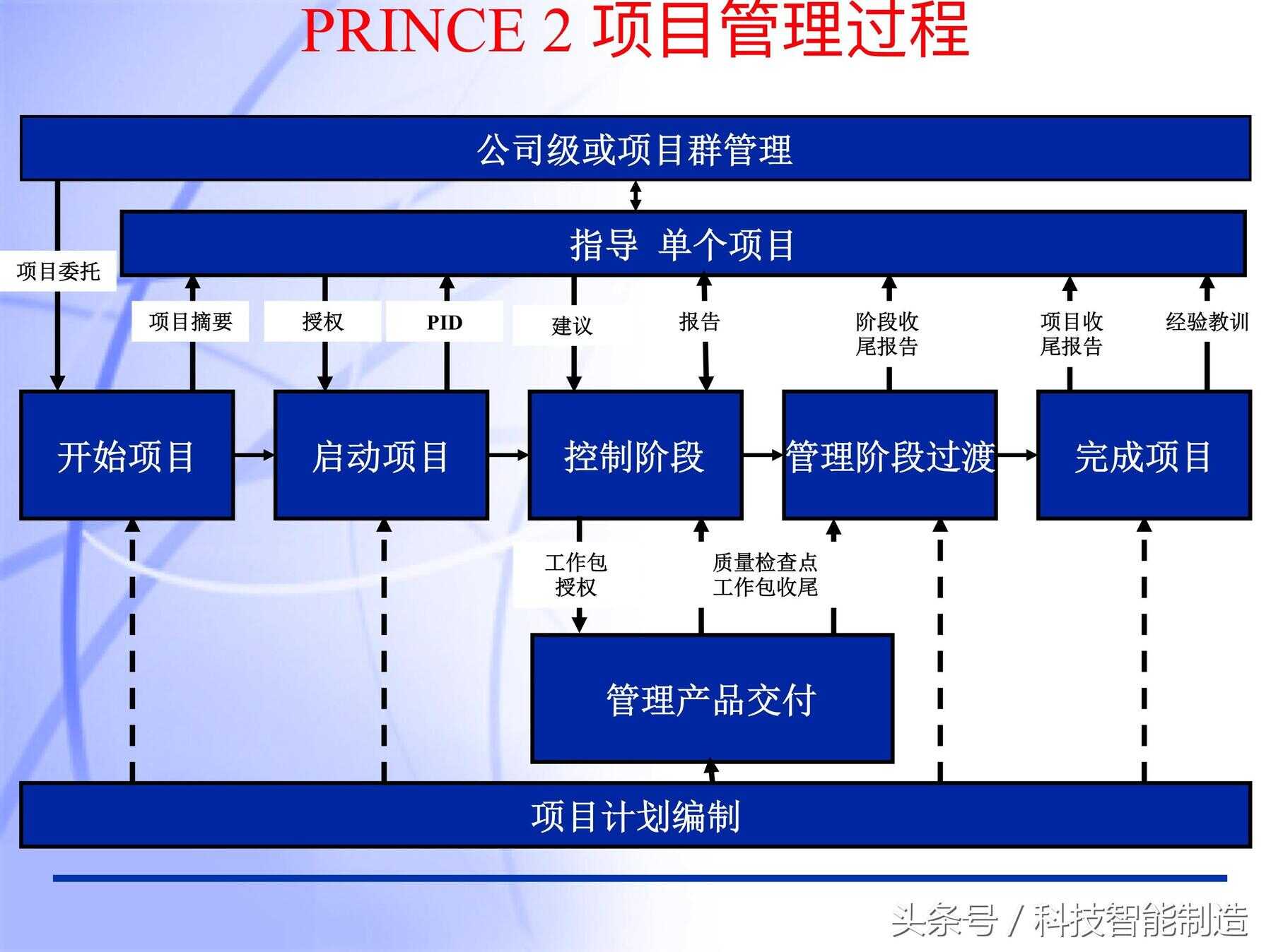 什么叫pmp项目管理（项目管理证书含金量排行榜）