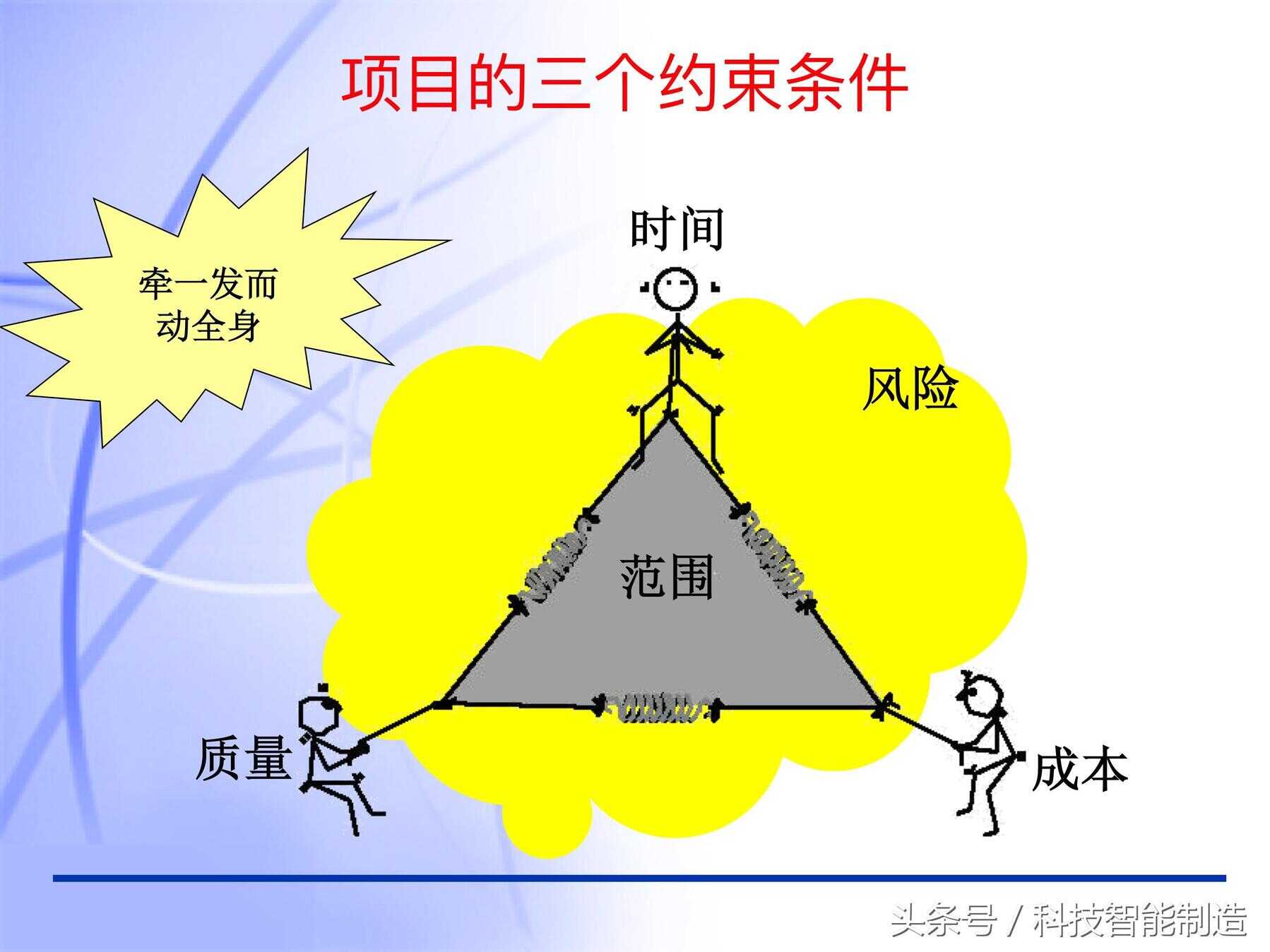 什么叫pmp项目管理（项目管理证书含金量排行榜）