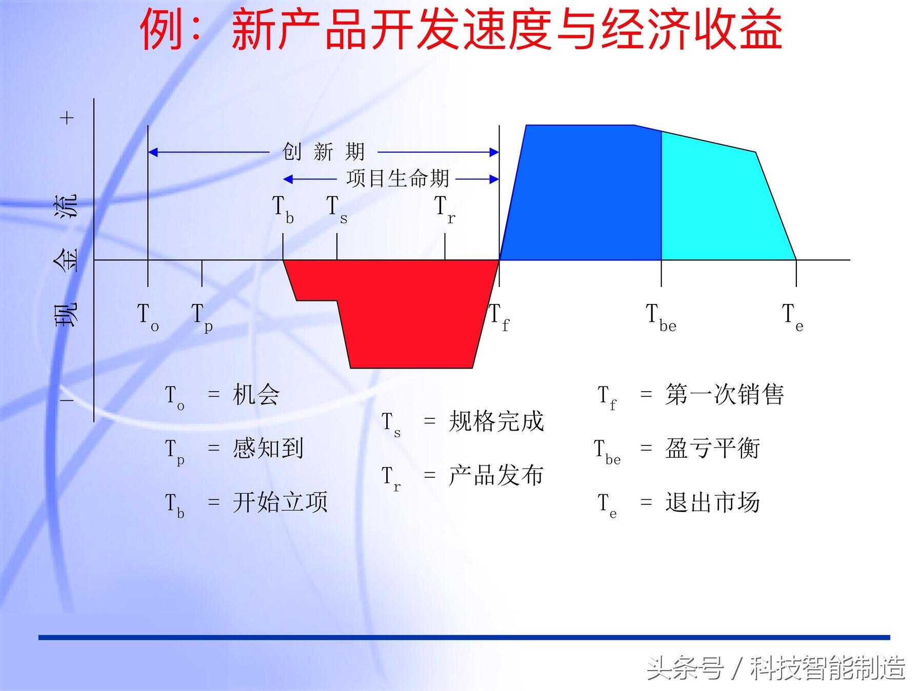 什么叫pmp项目管理（项目管理证书含金量排行榜）