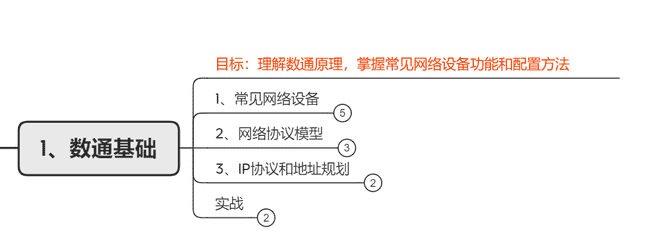 考hcia需要学什么（hcia怎么考）