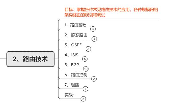 考hcia需要学什么（hcia怎么考）