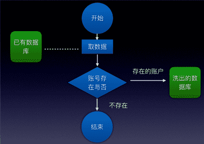 12306账号密码忘了怎样销户（12306更改密码）