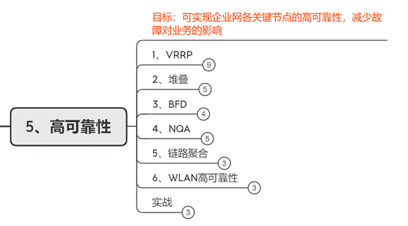 考hcia需要学什么（hcia怎么考）