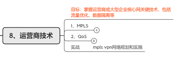 考hcia需要学什么（hcia怎么考）