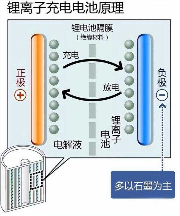 手机快充变成了慢充怎么回事（手机充电太慢了怎么解决）