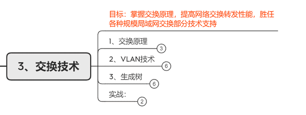 Cisco高级认证怎么考（高级认证企业）