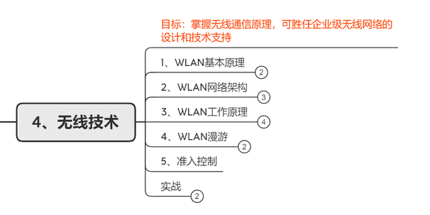 Cisco高级认证怎么考（高级认证企业）