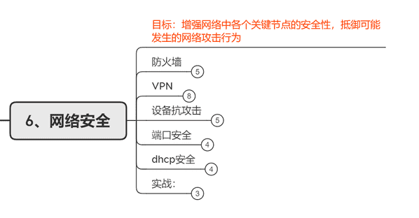 Cisco高级认证怎么考（高级认证企业）