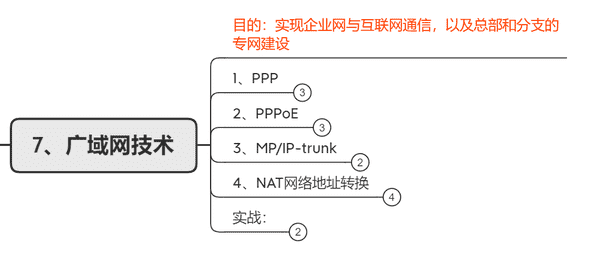 Cisco高级认证怎么考（高级认证企业）