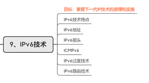 Cisco高级认证怎么考（高级认证企业）