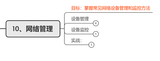 Cisco高级认证怎么考（高级认证企业）