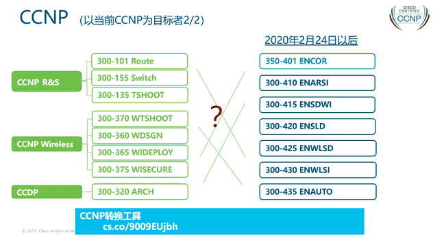 cisco认证如何获取（cisco网络工程师认证）