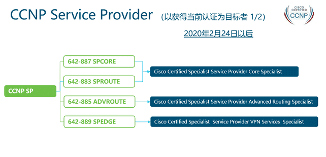 cisco认证如何获取（cisco网络工程师认证）