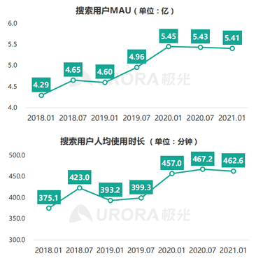 快手关注的人发作品看不到怎么回事（好友发作品为什么不显示在关注里）