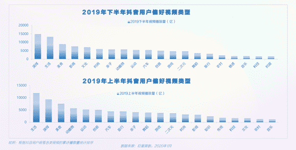 快手关注的人发作品看不到怎么回事（好友发作品为什么不显示在关注里）