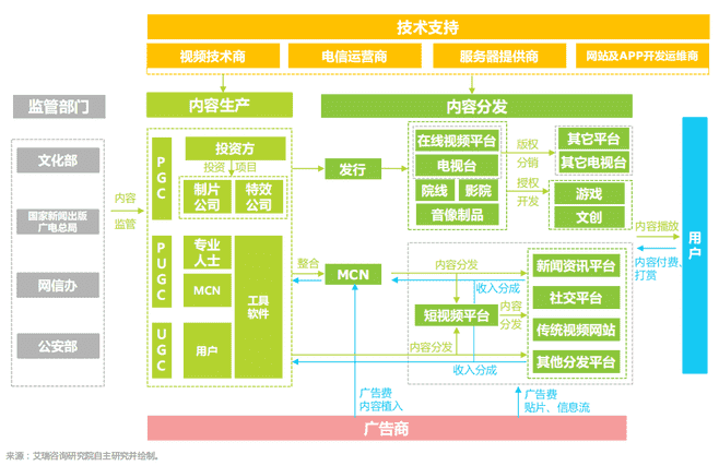 快手关注的人发作品看不到怎么回事（好友发作品为什么不显示在关注里）