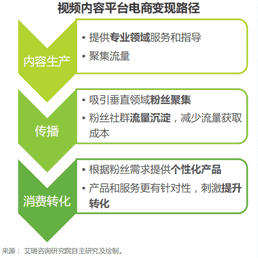 快手关注的人发作品看不到怎么回事（好友发作品为什么不显示在关注里）