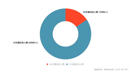 ccie是什么证书（ccie证书有效期多久）