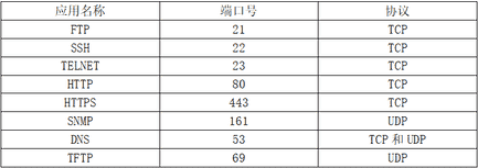 什么是ccna（ica用什么软件打开）