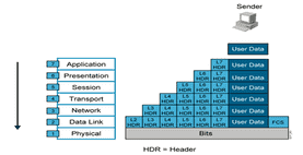 ccnp是什么意思（ccna ccnp）