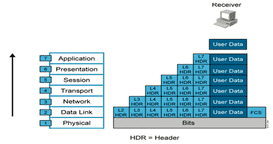 ccnp是什么意思（ccna ccnp）