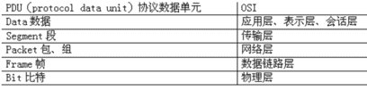 ccnp是什么意思（ccna ccnp）