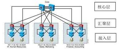 ccnp是什么意思（ccna ccnp）