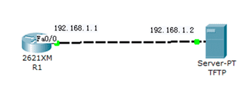 ccnp是什么意思（ccna ccnp）