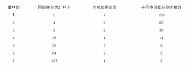 ccnp是什么意思（ccna ccnp）