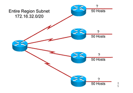 ccnp是什么意思（ccna ccnp）