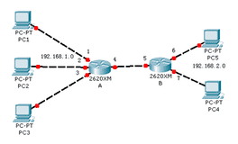 ccnp是什么意思（ccna ccnp）