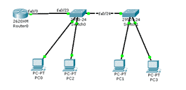 ccnp是什么意思（ccna ccnp）