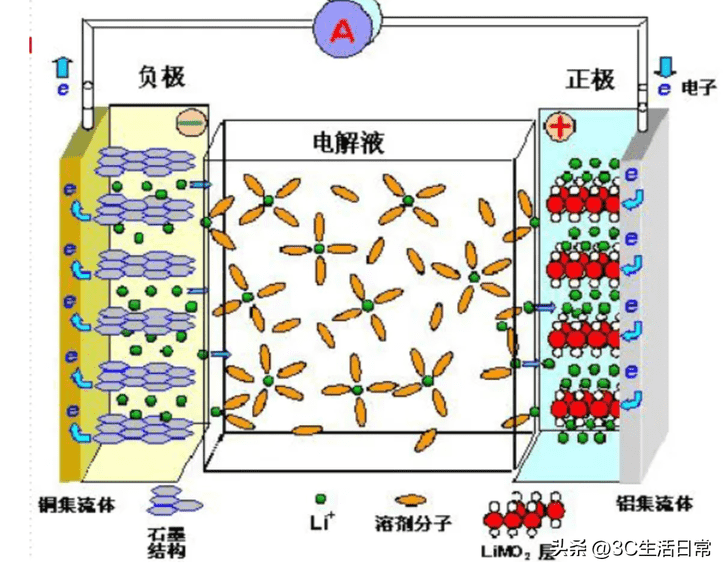 苹果手机第一次使用如何正确充电（苹果13刚买回来怎么充电）