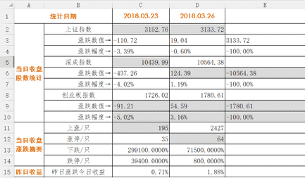 电脑excel表格怎么发给别人（excel表格怎么变成链接形式）