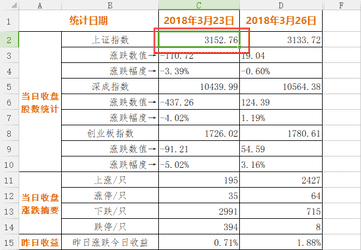 电脑excel表格怎么发给别人（excel表格怎么变成链接形式）