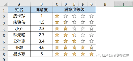 excel表格条件格式怎么设置（excel表格限制条件怎么设置）