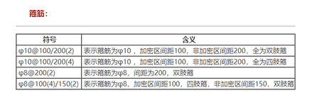 钢筋等级符号怎么打（钢筋等级符号表示字母）