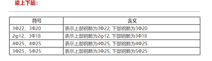 钢筋等级符号怎么打（钢筋等级符号表示字母）