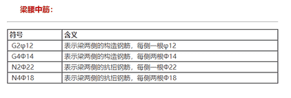 钢筋等级符号怎么打（钢筋等级符号表示字母）