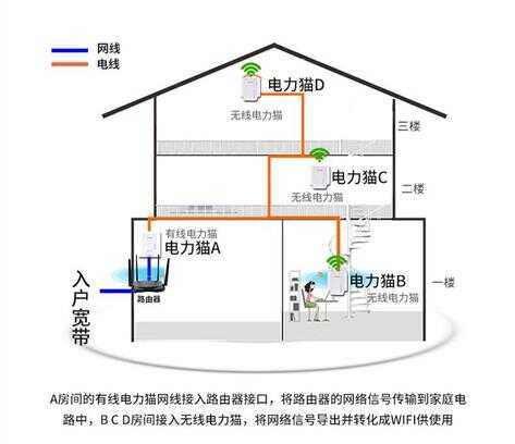 wifi信号差怎么办（手机连接wifi信号弱怎么办）