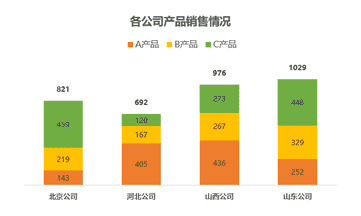 柱状图怎么添加数据（一个柱状图怎么做三条数据）