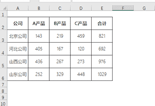 柱状图怎么添加数据（一个柱状图怎么做三条数据）