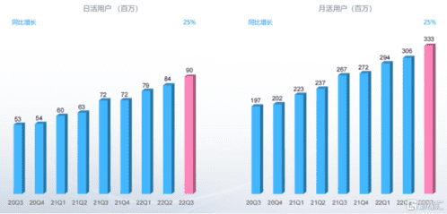 b站账号怎么升级（b站没有1000粉怎么开勋章的）